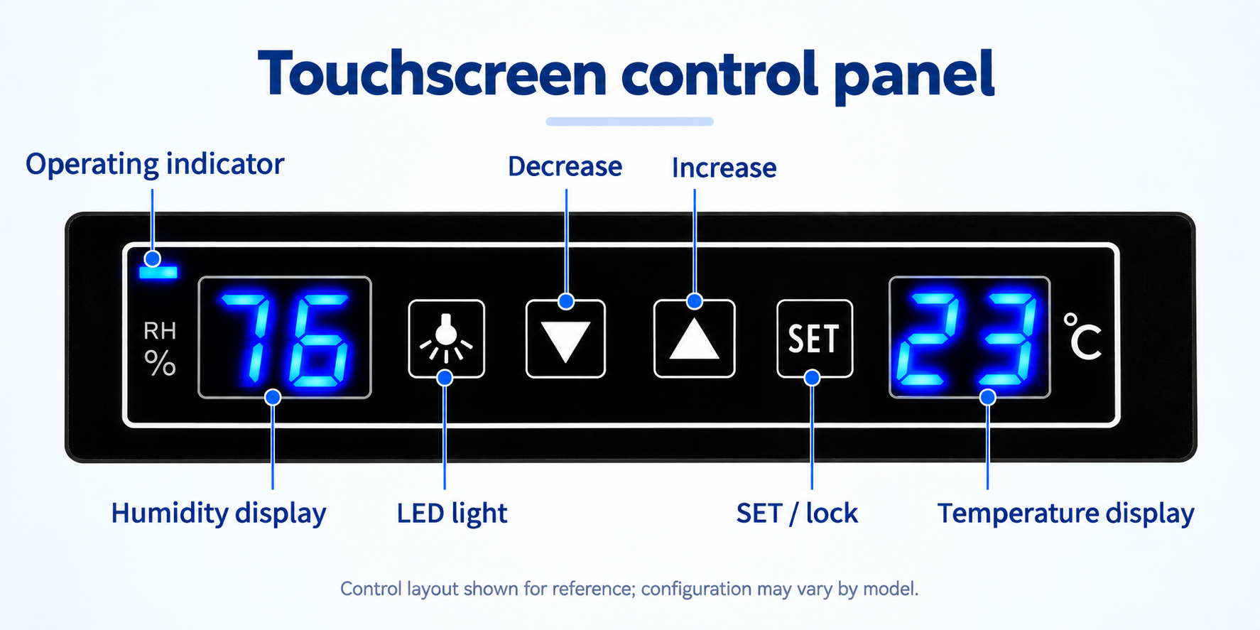 English guide to the ABMCDC touchscreen humidity and temperature control panel
